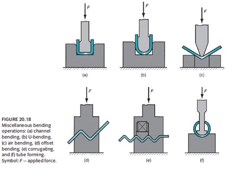 sheet metal bending design|basics in sheet metal design.